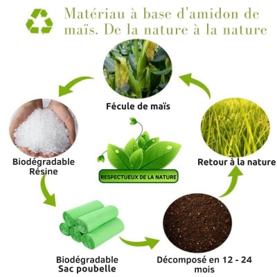 sac-a-crotte-biodegrable-cycle