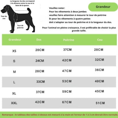Mesure-du-chien-tableau