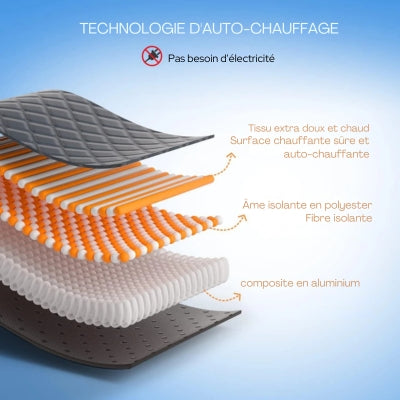 Tapis-pour-chien-auto-chauffant-couche-description
